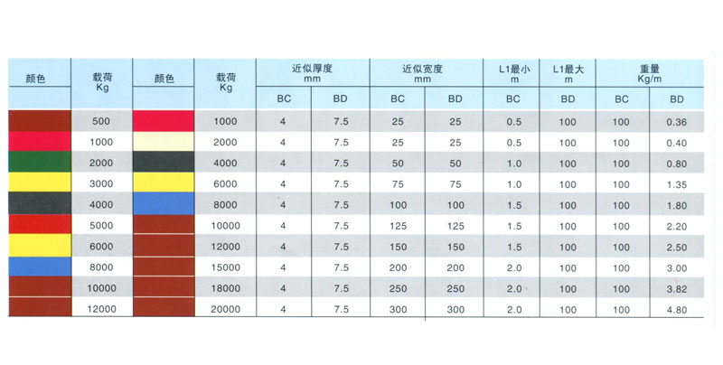 BC、BD型吊裝帶及相關(guān)數(shù)據(jù)(圖1)
