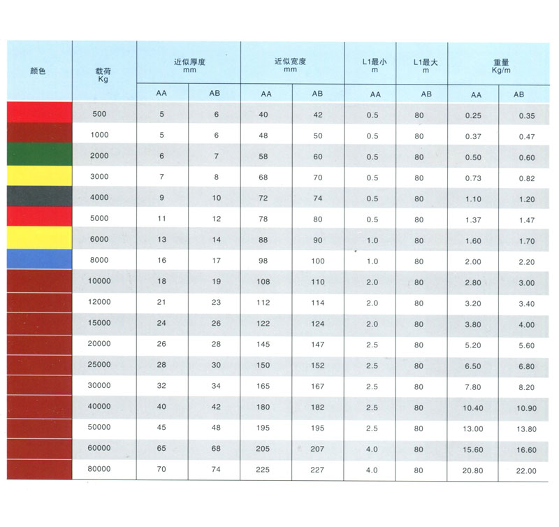 AA、AB型吊帶及相關(guān)數(shù)據(jù)(圖1)